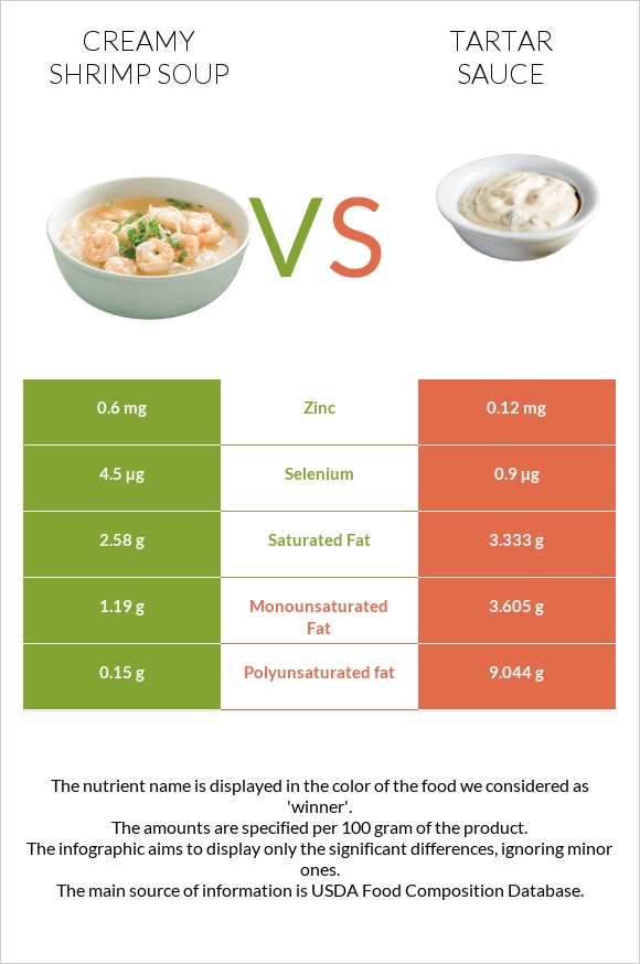 Creamy Shrimp Soup vs Tartar sauce infographic