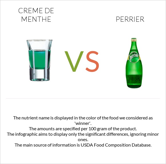 Creme de menthe vs Perrier infographic