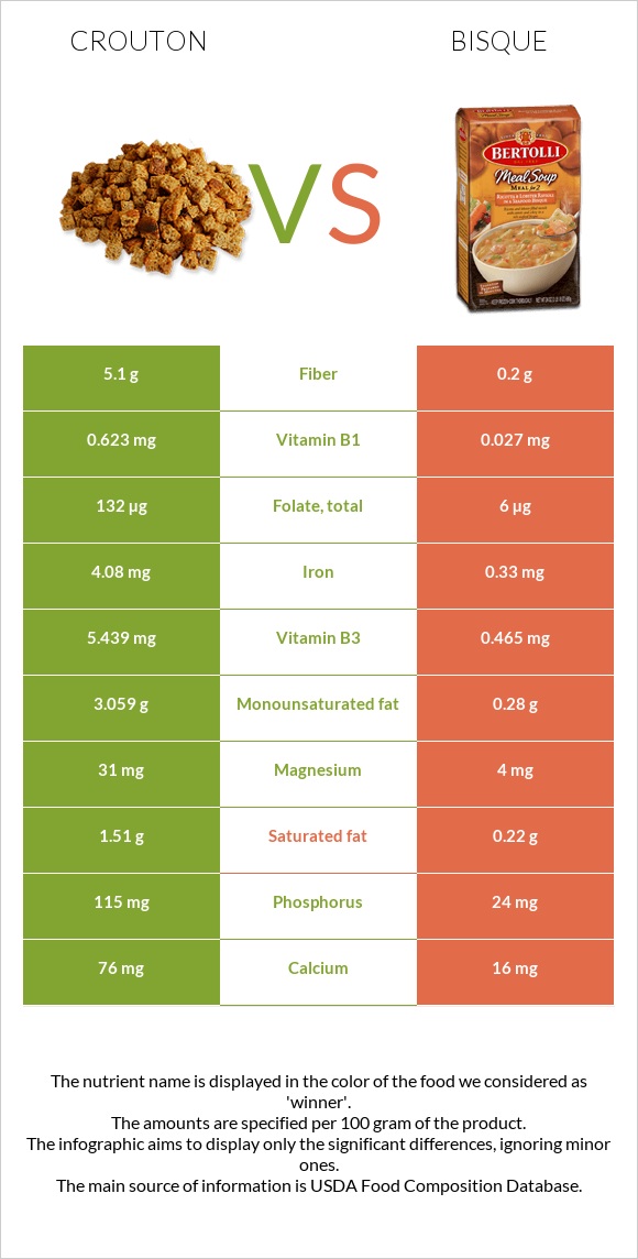 Crouton vs Bisque infographic
