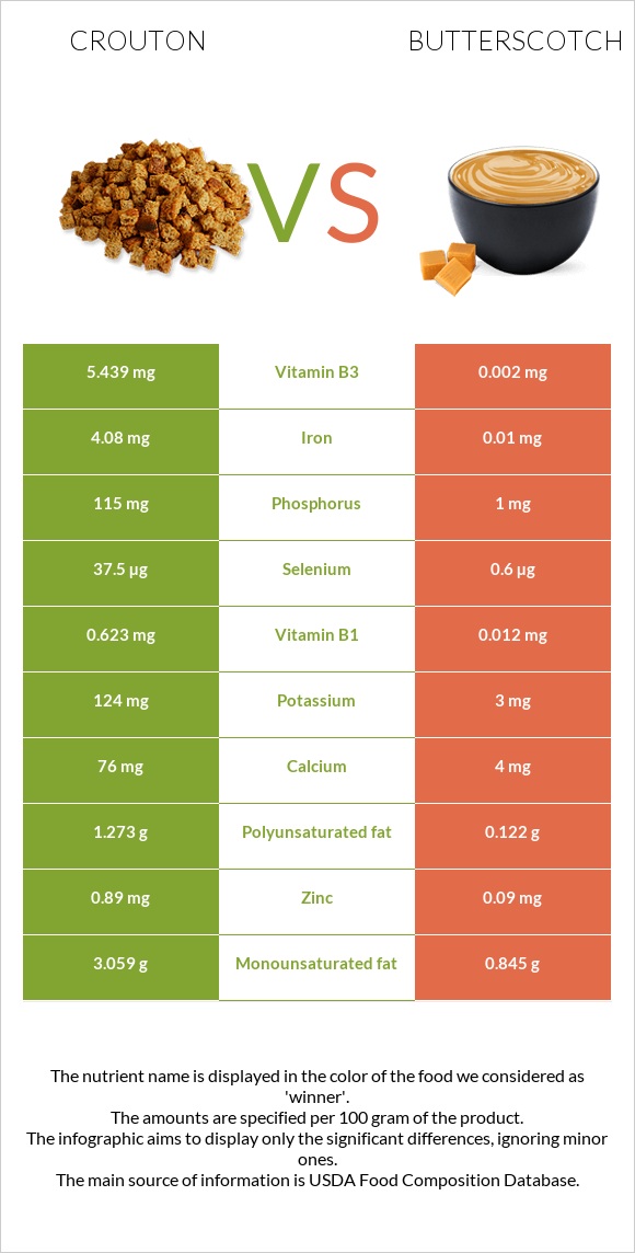 Crouton vs Butterscotch infographic