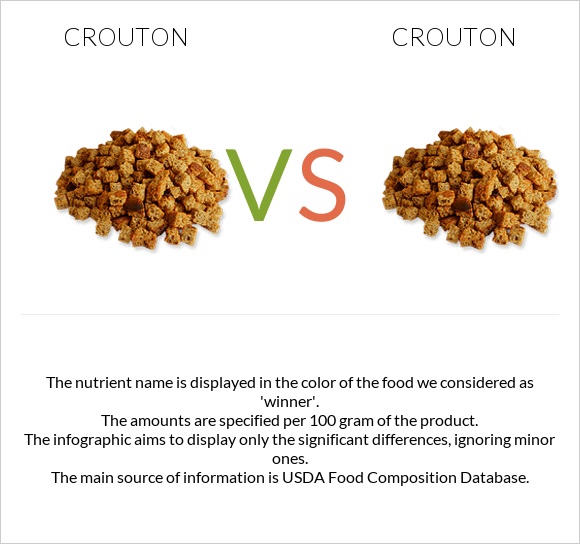 Crouton vs Crouton infographic