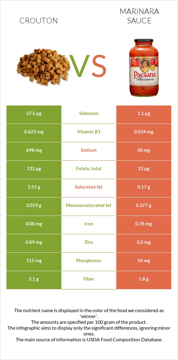 Crouton vs Marinara sauce infographic