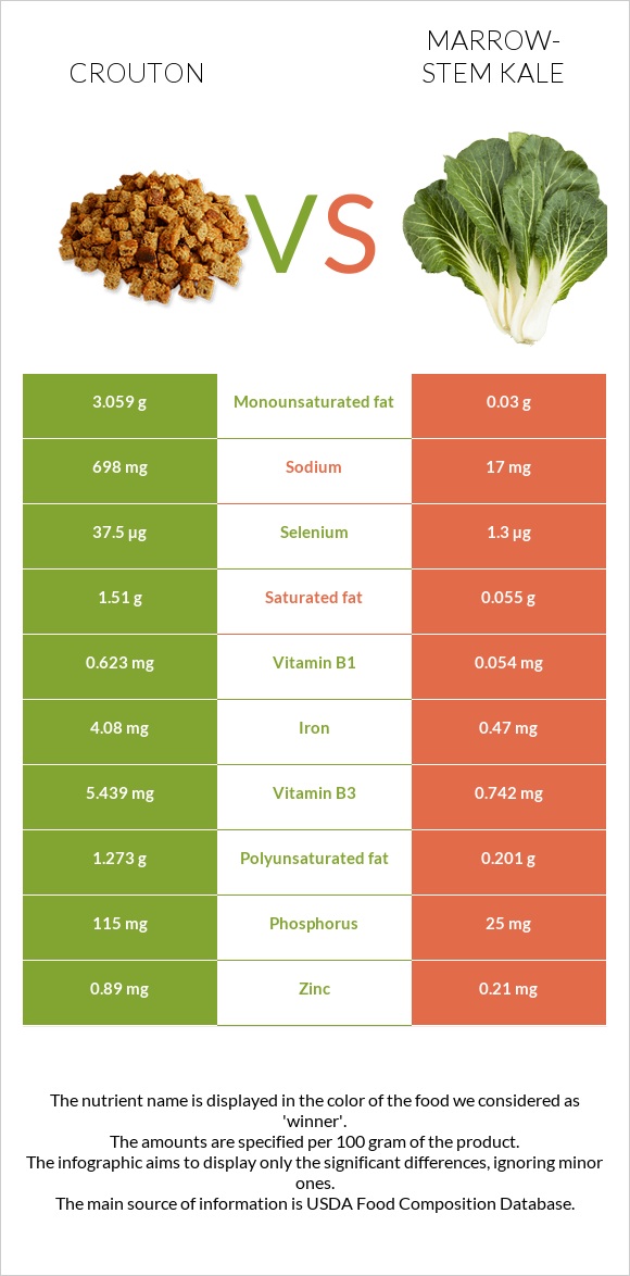 Աղի չորահաց vs Կոլար infographic