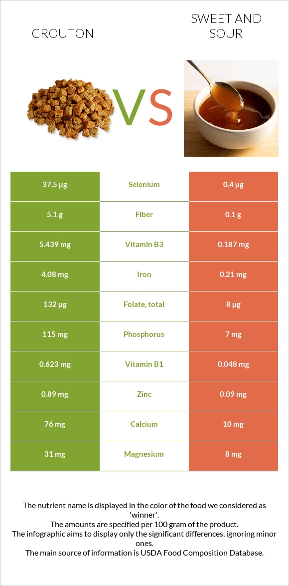 Crouton vs Sweet and sour infographic