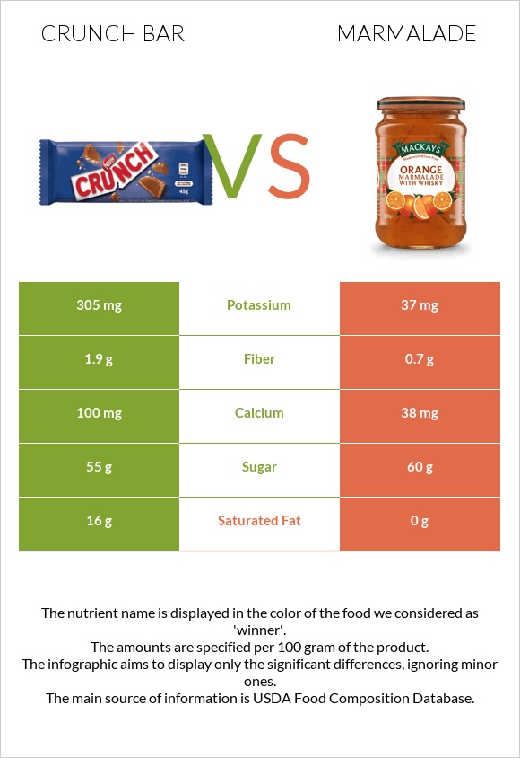 Crunch bar vs Ջեմ infographic