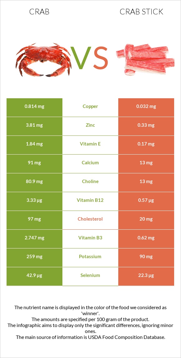 Ծովախեցգետին vs Ծովախեցգետնի ձողիկներ infographic