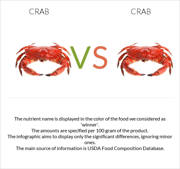 Crab vs Crab infographic