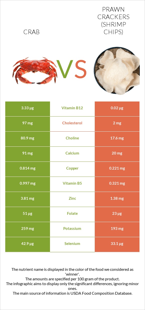 Crab vs Prawn crackers (Shrimp chips) infographic