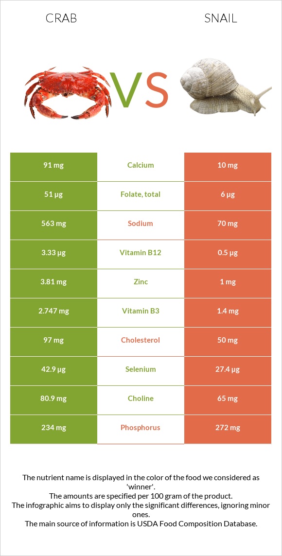 Ծովախեցգետին vs Խխունջ infographic