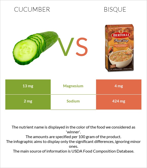 Վարունգ vs Bisque infographic