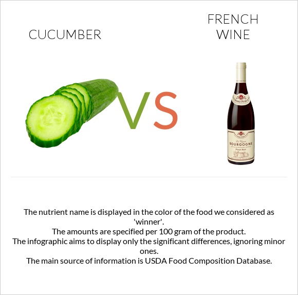 Cucumber vs French wine infographic