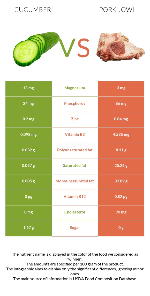 Վարունգ vs Գուանչիալե infographic