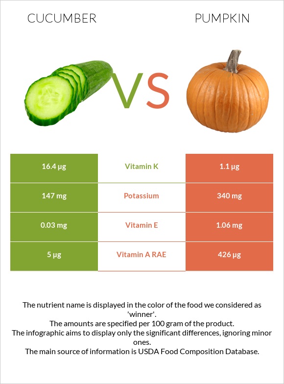 Cucumber vs Pumpkin infographic