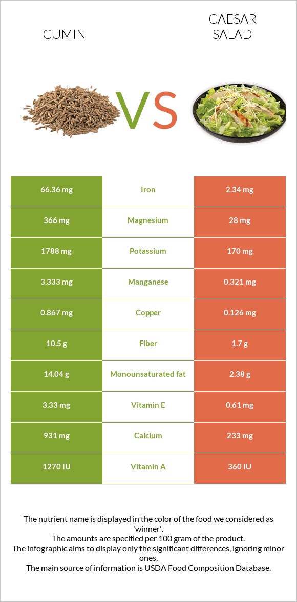 Չաման vs Աղցան Կեսար infographic