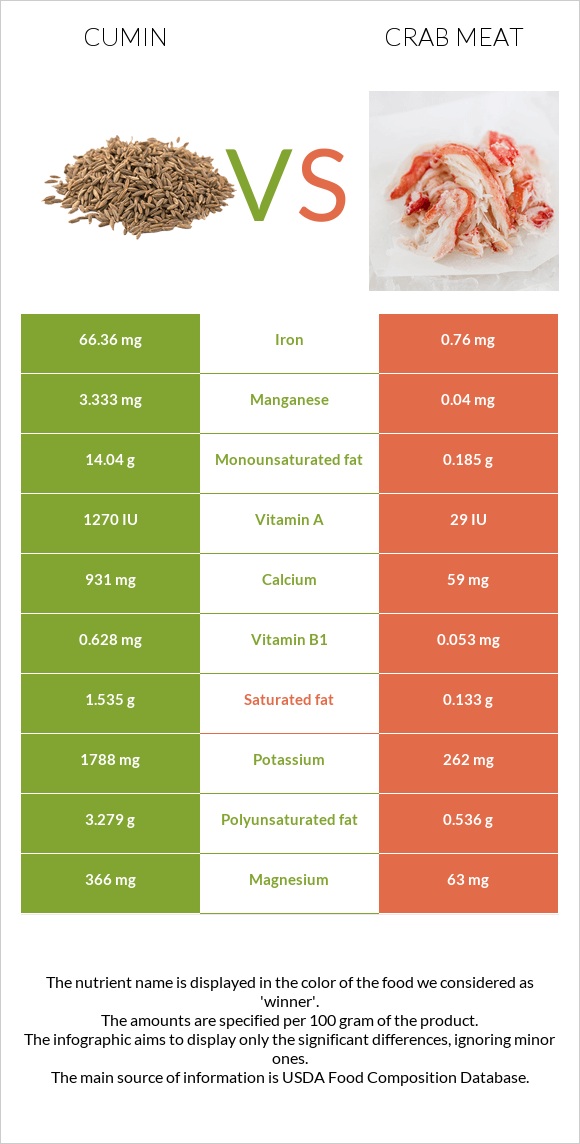 Cumin vs Crab meat infographic