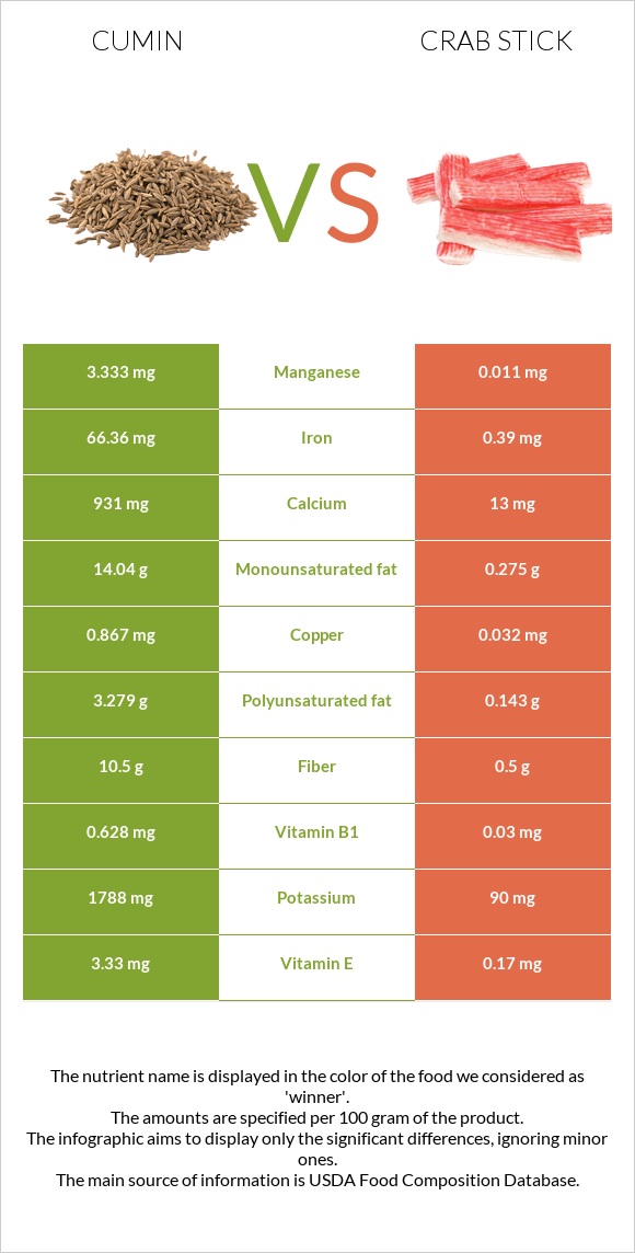 Չաման vs Ծովախեցգետնի ձողիկներ infographic