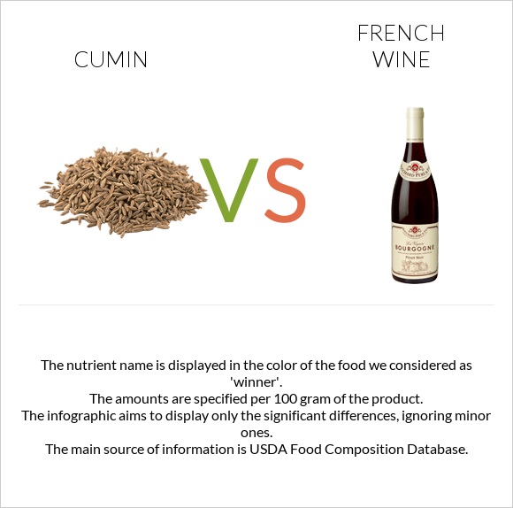 Cumin vs French wine infographic
