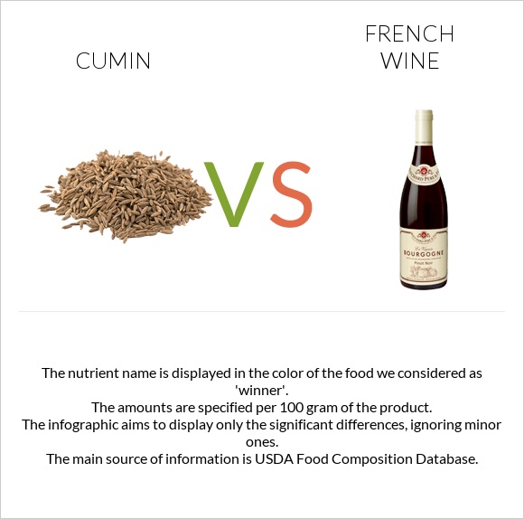 Չաման vs Ֆրանսիական գինի infographic