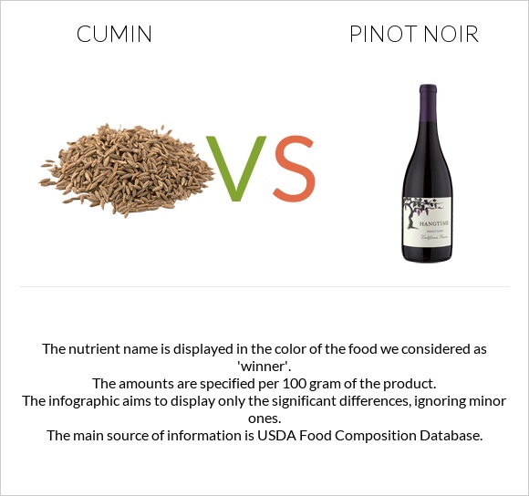 Cumin vs Pinot noir infographic