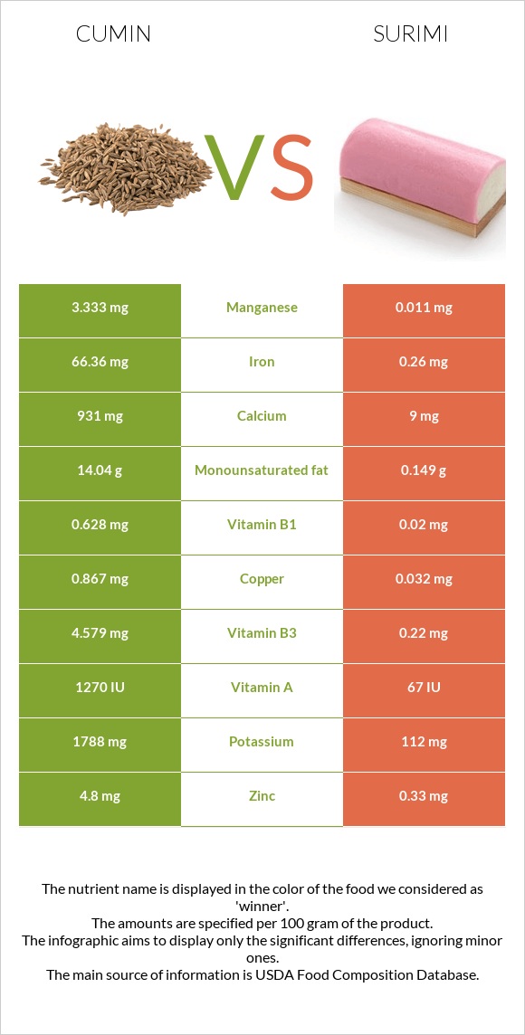 Cumin vs Surimi infographic