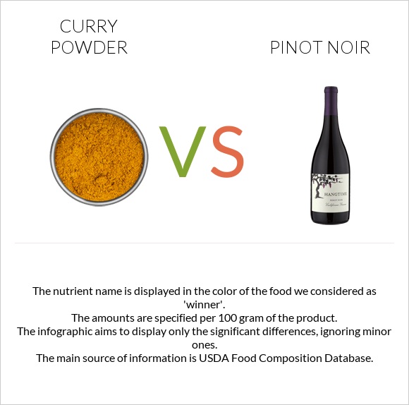 Curry powder vs Pinot noir infographic