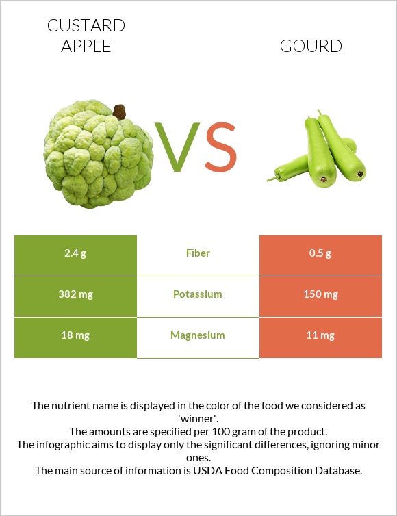 Կրեմե խնձոր vs Դդում infographic