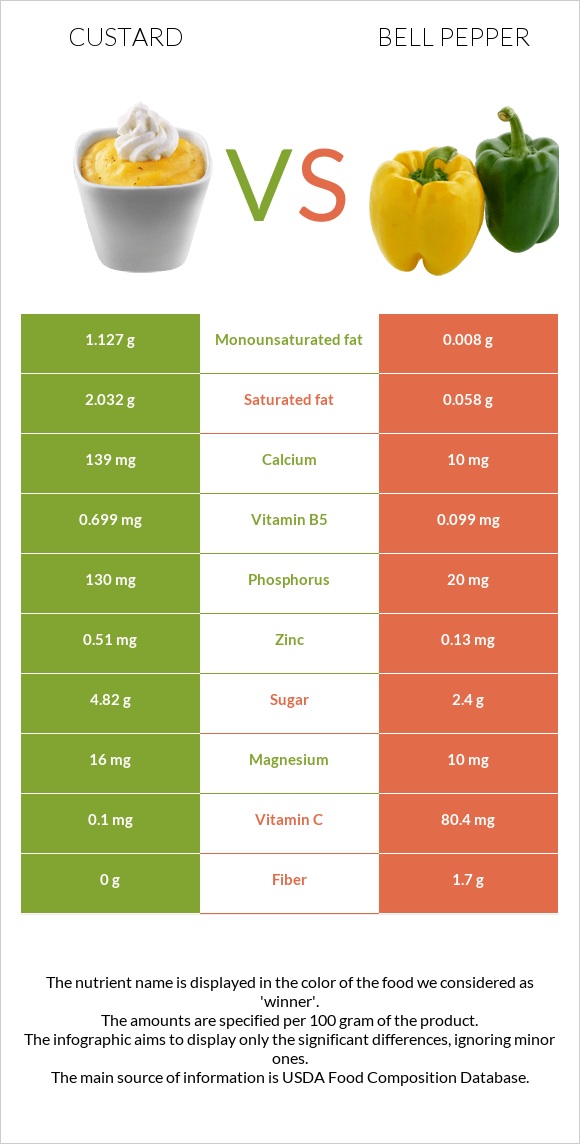 Քաստարդ vs Բիբար infographic