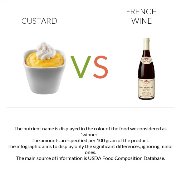 Custard vs French wine infographic