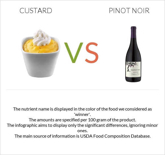 Custard vs Pinot noir infographic