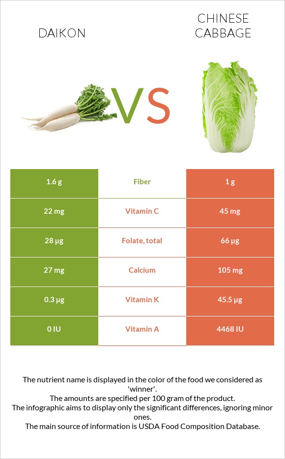 Daikon vs Chinese cabbage infographic