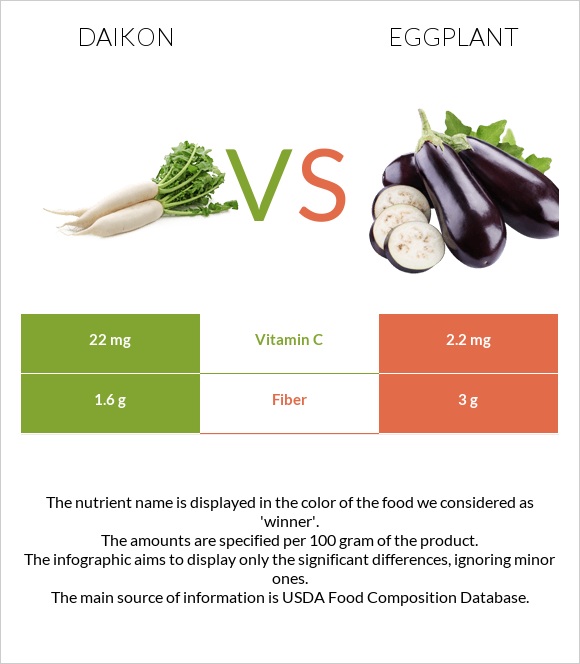 Daikon vs Eggplant infographic