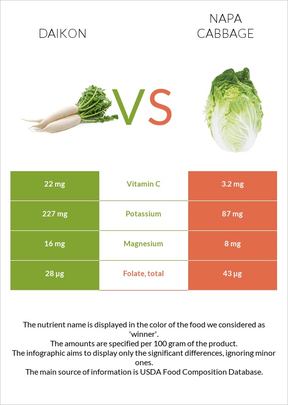 Daikon vs Napa cabbage infographic