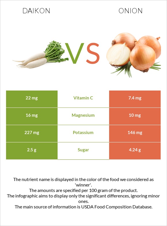 Ճապոնական բողկ vs Սոխ infographic