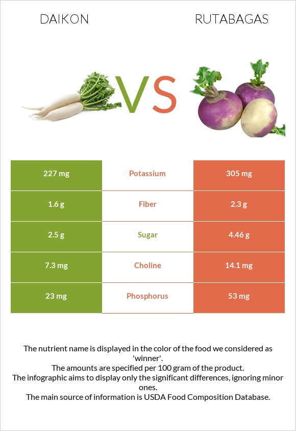 Ճապոնական բողկ vs Գոնգեղ infographic