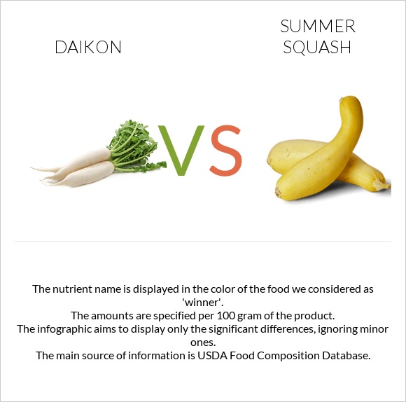 Daikon vs Summer squash infographic