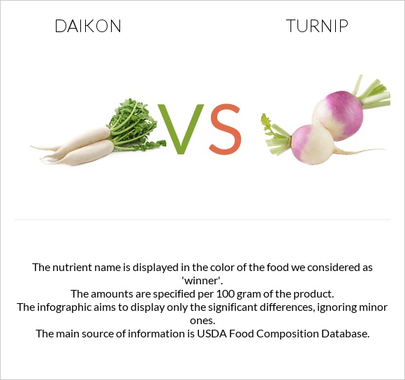 Daikon vs Turnip infographic