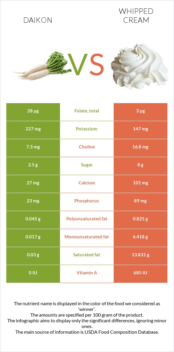 Ճապոնական բողկ vs Հարած սերուցք infographic