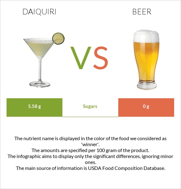 Daiquiri vs Beer infographic