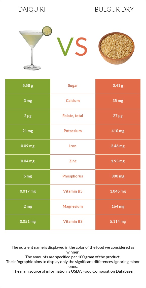 Daiquiri vs Bulgur dry infographic