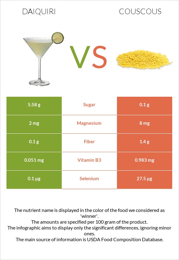 Daiquiri vs Couscous infographic