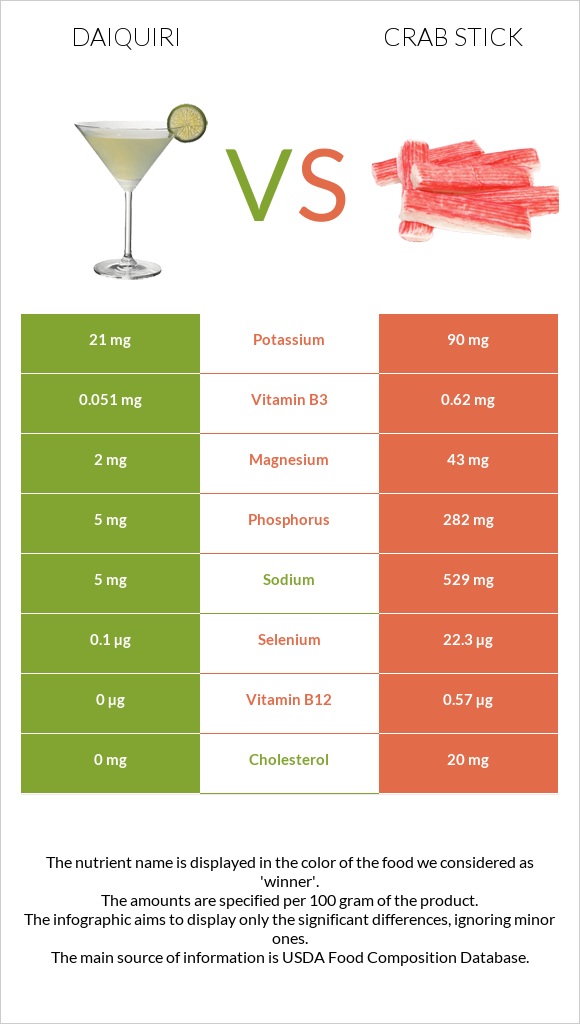 Daiquiri vs Crab stick infographic