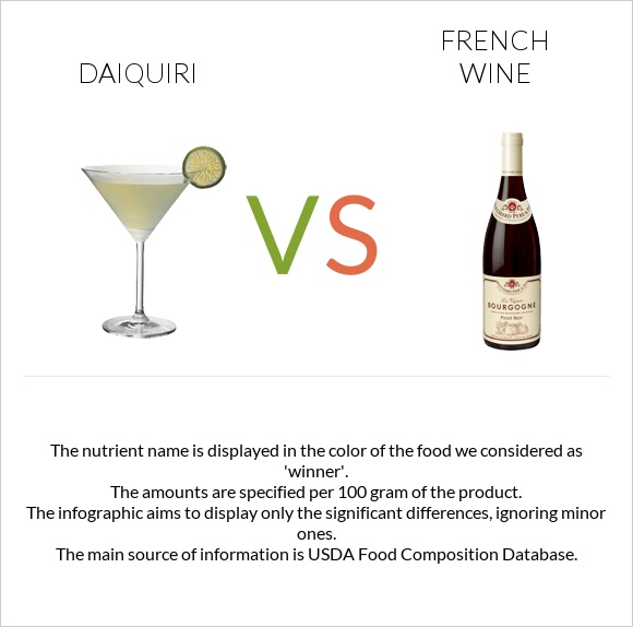 Daiquiri vs French wine infographic