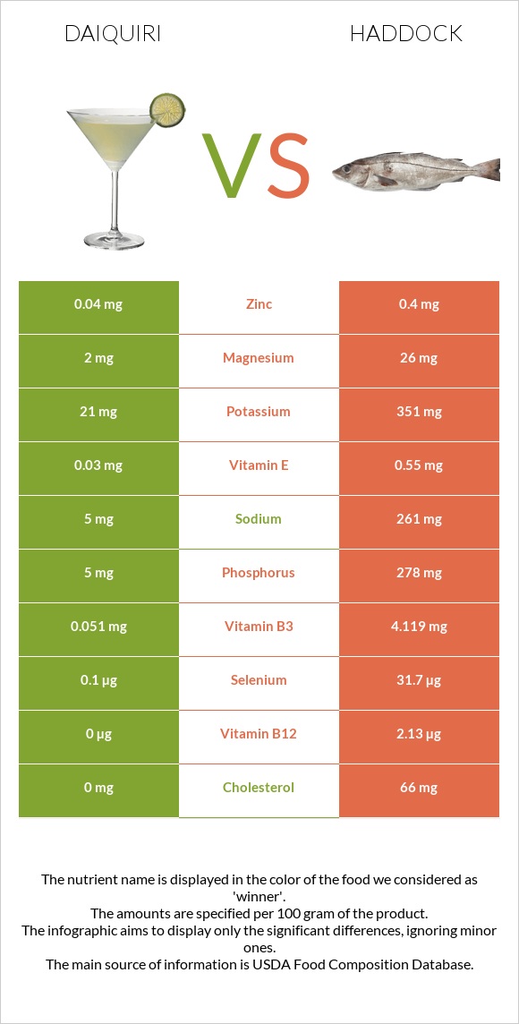 Daiquiri vs Haddock infographic