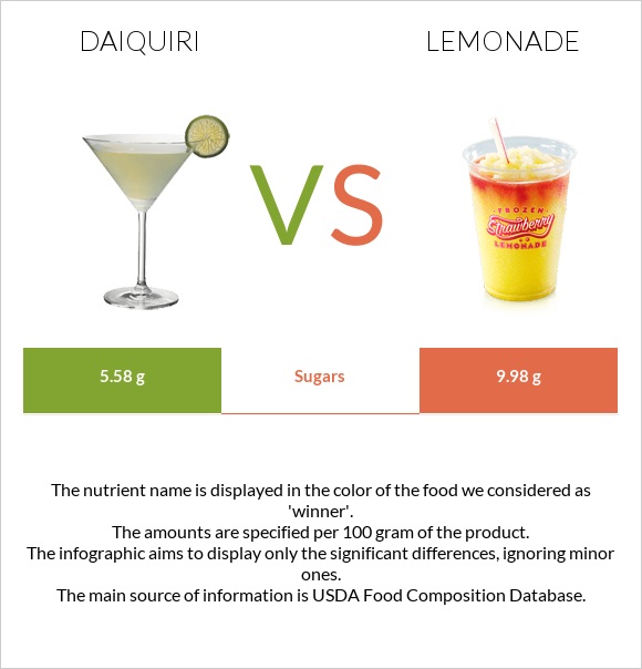 Daiquiri vs Lemonade infographic