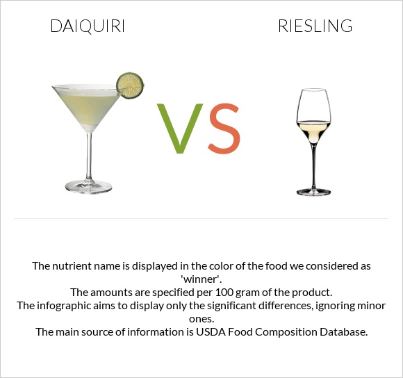 Daiquiri vs Riesling infographic