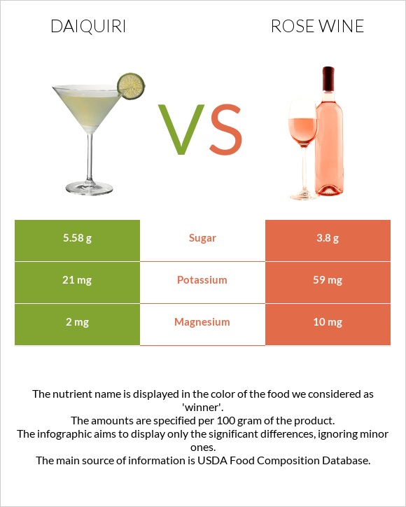 Daiquiri vs Rose wine infographic