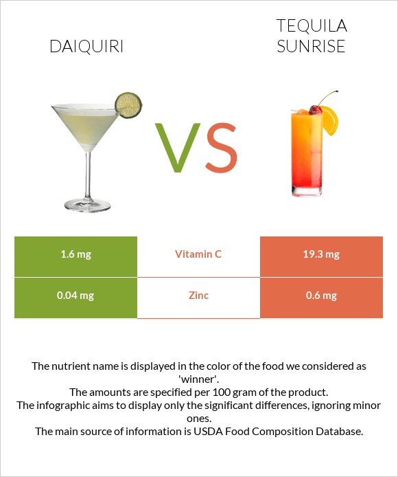 Դայքիրի vs Tequila sunrise infographic