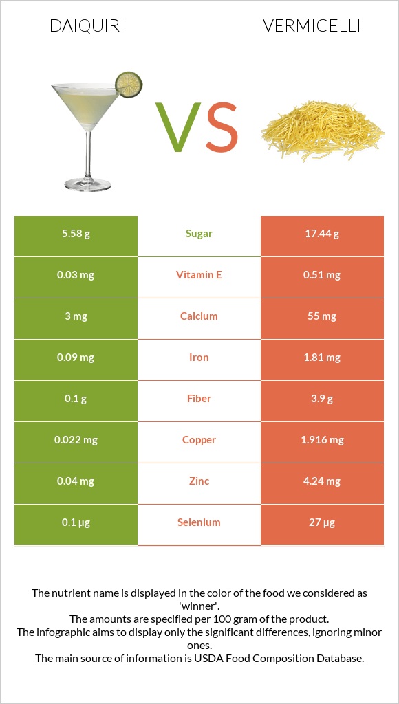 Daiquiri vs Vermicelli infographic