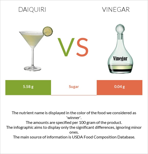 Daiquiri vs Vinegar infographic