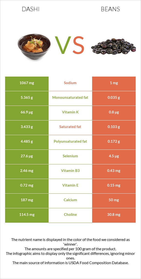 Դասի vs Լոբի պինտո infographic